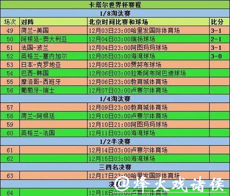 世界杯比分预测：常见误区与陷阱