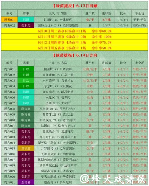 世界杯外围投注如何精准选择热门赛事