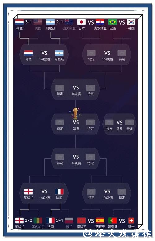 世界杯比分入口为您呈现最新战报 世界杯比分入口为您呈现最新战报